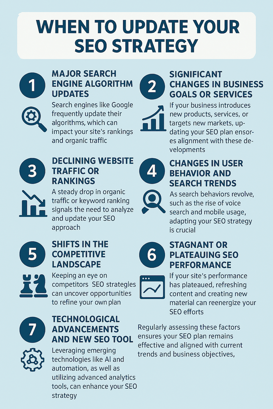 When to update SEO plan infographic